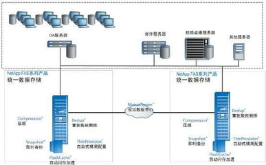 NetApp打造中国石油大学双活数据中心的存储后盾-