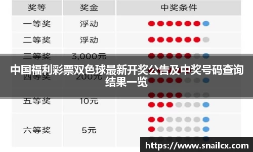 中国福利彩票双色球最新开奖公告及中奖号码查询结果一览