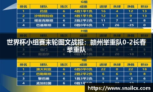 世界杯小组赛末轮图文战报：赣州举重队0-2长春举重队